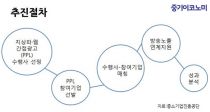  (PPL)  10