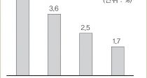 2% 嵵 ȣȲ⳻ 1%  ȭ