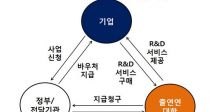 IoTŬ  ICT R&D ٿó 101 