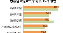 ޽ 뺴 3° 1