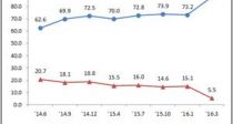  88%,  å  ߽ɡ ν