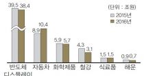  ڡ ΰҺ顦 2.4%