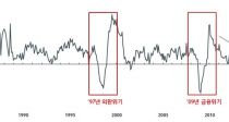1997⡤2008  ⶧ ٸ 2016