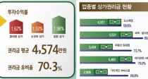  90% Ǹ ִ١ 5400
