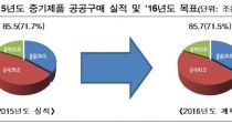 , ǰ  85.5  ִ롯