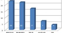    ϴ 糭 κ  