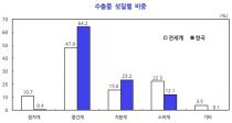 ۷ι ں,   0.21%p顱
