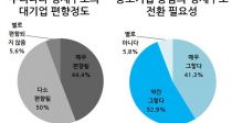  94% 츮  ⡦ ؾߡ