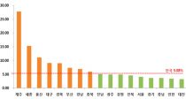   1 27.8% ¡ ְ