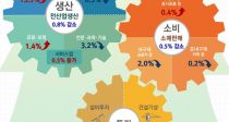 4  0.8%顦޸ Ҽ