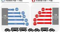  (4~6) ӵ 뷮 8.9%