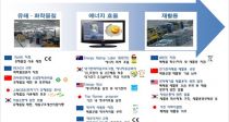 ICT  ȯ桤   