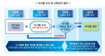ĺ  Ű vs  츰