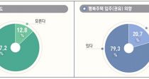 ູ 2030 87%,   74%