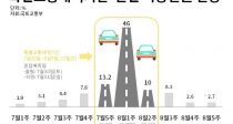  ް  730~85 ٳ´