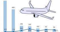 LCC ࡦ 56% 