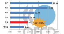   Ը 32%׷ 