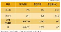  츮 Ἲ 0.2% Ұ