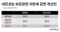   ߸ 漼 100% 