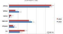 ô㺸, 48.5% ڱ  