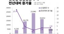 20 ûâ 1 27.4% 