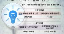ȸ   Ȯ롤