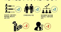   +2롤뵿  -2