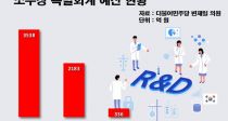 ڸ ̲ Һ Ưȸ  85% 谨