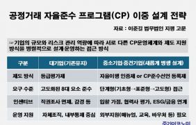CP , ܰ  ʿ䡱